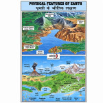 Physical Features of Earth Chart